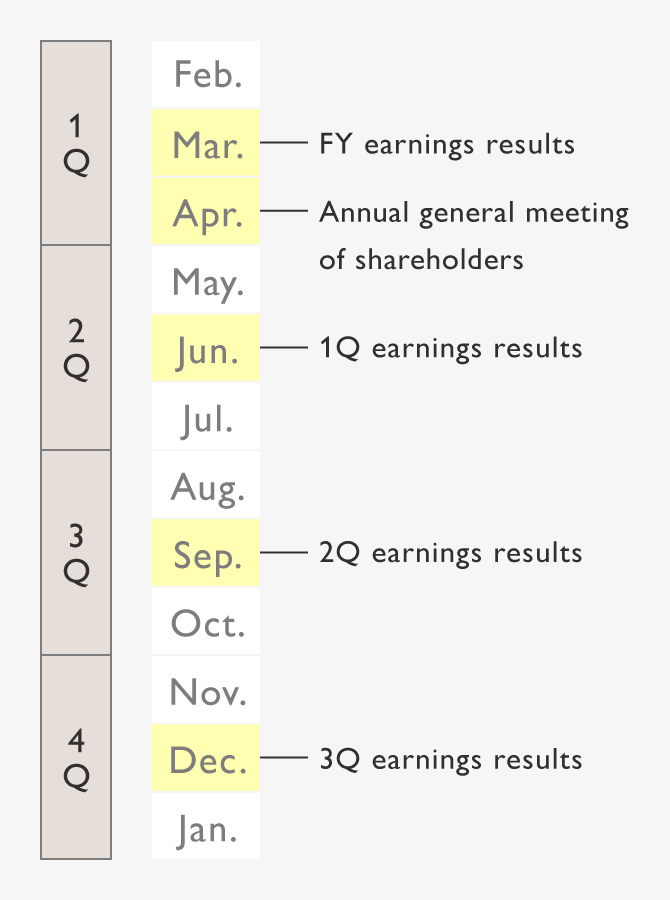IR Calendar