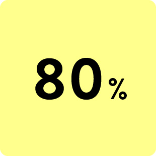 50％
